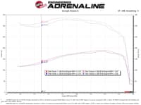 afe power momentum hd cold air intake system w/ pro 10r media 94-97 ford powerstroke 7.3l 50-70057t