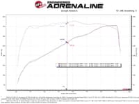 afe momentum gt cold air intake system w/ pro dry s 20-22 ford f-250 / f-350 super duty v8-7.3l 50-70058d