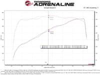 afe momentum gt cold air intake system w/ pro 5r filter 20-22 ford f-250 / f-350 super duty v8-7.3l 50-70058r