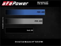 afe momentum gt cold air intake system w/ pro 5r filter 20-22 ford f-250 / f-350 super duty v8-7.3l 50-70058r