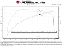 afe momentum gt cold air intake system w/pro dry s filter 20-23 bmw m340i (g20) 3.0 l6 (t) n58 50-70060d