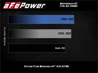 afe momentum gt cold air intake system w/pro dry s filter 20-23 bmw m340i (g20) 3.0 l6 (t) n58 50-70060d