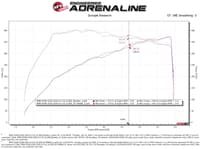 afe momentum gt cold air intake system w/pro 5r filter 20-23 bmw m340i (g20) 3.0 l6 (t) n58 50-70060r