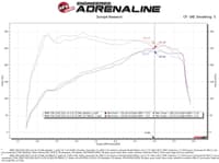 afe momentum gt cold air intake system w/pro dry s filter 19-21 bmw 330i b46/b48 50-70061d