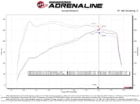 afe momentum gt cold air intake system w/pro 5r filter 19-21 bmw 330i b46/b48 50-70061r