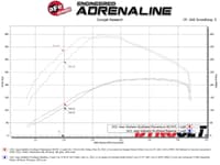 afe 20-21 jeep wrangler (jl) v6-3.0l (td) momentum hd cold air intake system w/ pro guard 7 media 50-70062g
