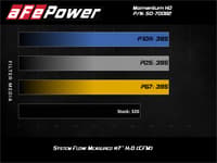 afe 20-21 jeep wrangler (jl) v6-3.0l (td) momentum hd cold air intake system w/ pro guard 7 media 50-70062g