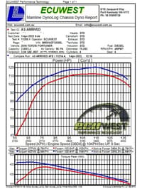 afe 15-20 toyota hilux l4-2.8l (td) momentum hd cold air intake system w/ pro 10r media 50-70063t