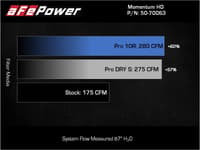 afe 15-20 toyota hilux l4-2.8l (td) momentum hd cold air intake system w/ pro 10r media 50-70063t