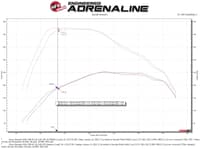 afe momentum hd cold air intake system w/pro dry s filter 20-23 gm 1500 3.0 v6 diesel 50-70064d