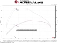afe momentum hd cold air intake system w/pro 10r filter 20-23 gm 1500 3.0 v6 diesel 50-70064t