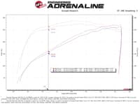 afe momentum gt pro dry s cold air intake system 19-23 gm suv 5.3l v8 50-70066d