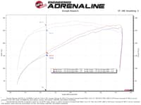 afe momentum gt pro 5r cold air intake system 19-23 gm suv 5.3l v8 50-70066r
