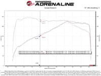 afe momentum gt cold air intake system w/pro dry s filter 17-21 bmw 530 l4-2.0l 50-70067d