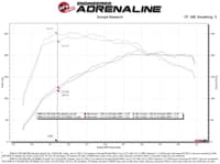 afe 19-21 mini cooper s (f56) b46 l4 2l (t)momentum gt cold air intake system w/ pro dry s filter 50-70068d