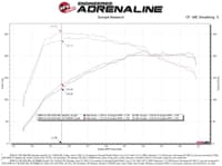 afe momentum gt pro 5r cold air intake system 19-21 mini cooper s (f56) l4-2.0l (t) 50-70068r