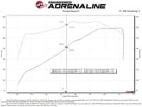 afe momentum gt pro dry s cold air intake system 20-21 ford f-250/f-350 50-70069d