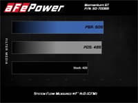 afe momentum gt pro dry s cold air intake system 20-21 ford f-250/f-350 50-70069d