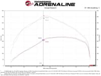 afe momentum hd pro 10r cold air intake system 20-21 ram 1500 3.0l v6 (td) 50-70070t