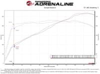 afe power momentum gt pro 5r intake system 19-22 chevrolet blazer // 17-22 gmc acadia // 17-22 xt5 v6-3.6l 50-70071r