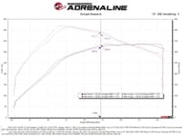 afe power 21-22 f-150/raptor momentum gt pro dry s intake system 2021+ ford f-150 v6-3.5l (tt) 50-70072d