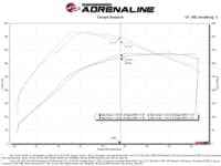 afe momentum gt pro 5r cold air intake system 2021+ ford f-150 v6-3.5l (tt) 50-70072r