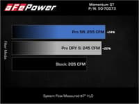 afe power momentum gt pro dry s intake system 17-22 bmw 540i/x // 16-22 bmw 740i/x // 20-22 bmw 840i/x (g30) l6-3.0l (t) b58 50-70073d