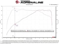 afe power momentum gt pro 5r intake system 17-22 bmw 540i/x // 16-22 bmw 740i/x // 20-22 bmw 840i/x (g30) l6-3.0l (t) b58 50-70073r
