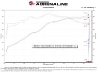 afe momentum gt pro 5r cold air intake system 2021+ ford f-150 v-5.0l 50-70074r