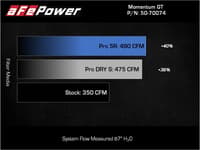afe momentum gt pro 5r cold air intake system 2021+ ford f-150 v-5.0l 50-70074r