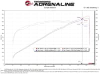 afe momentum gt pro dry s cold air intake system 2021 ram 1500 trx v8-6.2l sc 50-70075d