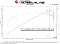 afe momentum gt pro 5r cold air intake system 2021 ram 1500 trx v8-6.2l sc 50-70075r