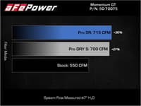 afe momentum gt pro 5r cold air intake system 2021 ram 1500 trx v8-6.2l sc 50-70075r