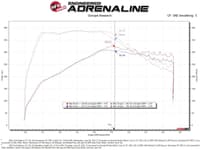 afe momentum gt pro dry s cold air intake system 20-21 ford explorer st v6-3.0l tt 50-70076d