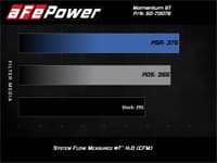 afe momentum gt pro dry s cold air intake system 20-21 ford explorer st v6-3.0l tt 50-70076d