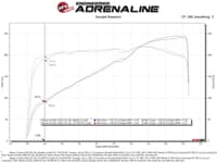 afe 20-22 nissan frontier v6-3.8l momentum gt cold air intake system w/ pro dry s filter 50-70077d