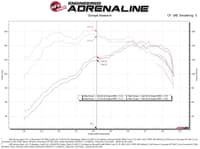 afe power 2021+ ford bronco sport // 20-22 ford escape l3-1.5l (t) momentum gt cold air intake system w/ pro dry s filter 50-70078d