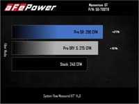 afe power 2021+ ford bronco sport // 20-22 ford escape l3-1.5l (t) momentum gt cold air intake system w/ pro dry s filter 50-70078d
