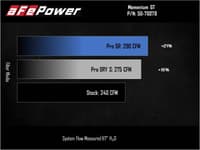 afe power 2021 ford bronco sport // 20-22 ford escape l3-1.5l (t) momentum gt cold air intake system w/ pro 5r filter 50-70078r