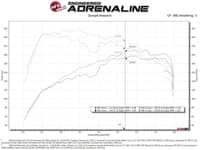 afe power 2021 ford bronco sport/maverick/escape l4-2.0l (t) momentum gt cold air intake system w/ pro 5r filter 50-70079r