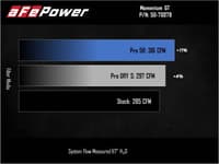 afe power 2021 ford bronco sport/maverick/escape l4-2.0l (t) momentum gt cold air intake system w/ pro 5r filter 50-70079r