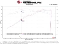 afe 21 jeep wrangler 392 jl v8-6.4l momentum gt cold air intake system w/ pro 5r filter 50-70080r