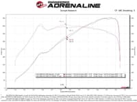 afe 21-22 bmw m3/m4 (g80/82/83)l6-3.0l (tt) s58 momentum gt cold air intake system w/ pro 5r filters 50-70083r