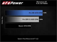 afe 21-22 bmw m3/m4 (g80/82/83)l6-3.0l (tt) s58 momentum gt cold air intake system w/ pro 5r filters 50-70083r