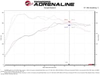 afe momentum gt pro 5r cold air intake system 19-21 audi q3 l4-2.0l (t) 50-70087r