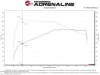afe momentum gt pro 5r cold air intake system 18-21 volkswagen tiguan l4-2.0l (t) 50-70088r