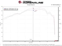 afe toyota land cruiser 300 series momentum gt coil air intake system w/ pro dry s media 50-70091d