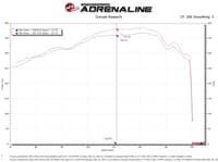 afe toyota land cruiser 300 series momentum gt coil air intake system w/ pro 5r media 50-70091r