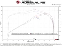 afe 21-22 jeep grand cherokee l (wl) hemi v8 5.7l momentum gt cold air intake system w/pro 5r filter 50-70093r