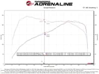 afe 15-19 mini cooper s (f55/f56) l4 2.0l(t) momentum gt cold air intake system w/ pro dry s filter 50-70097d